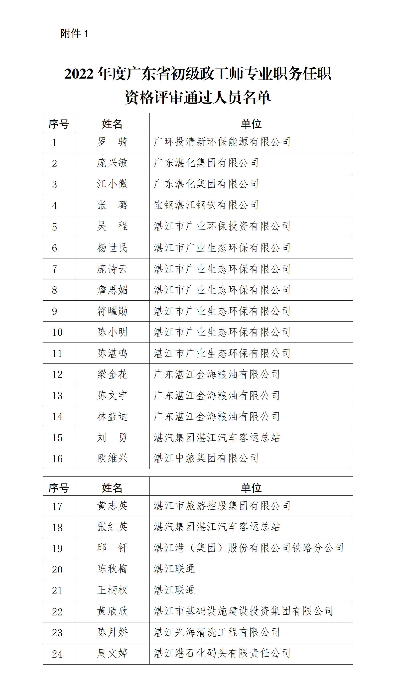 关于2022年度湛江市企业思想政治工作人员专业职务任职资格评审结果的公示