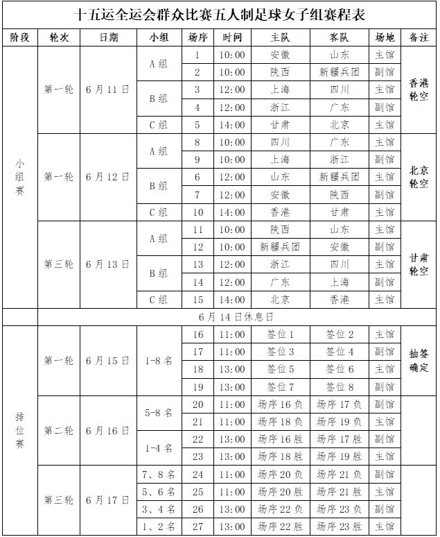  第十五届全国运动会群众比赛足球项目五人制女子组、女子老将组观赛指南