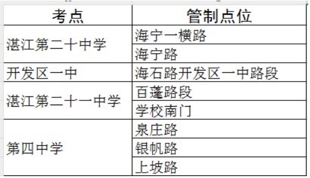 湛江交警在高考期间对部分道路进行交通管制